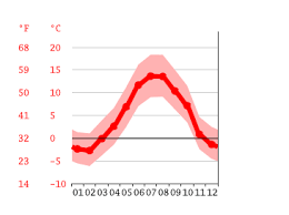 Zoetemelk est à 2'25'', delisle à 5'35'', poulidor à 5'50'', thévenet (dans un très mauvais jour) à 7'15''. Climat Saint Lary Soulan Pluviometrie Et Temperature Moyenne Saint Lary Soulan Diagramme Ombrothermique Pour Saint Lary Soulan Climate Data Org
