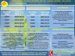 Satu keluarga boleh memohon 1 rumah sahaja. Lihat Pelbagai Contoh Pelan Rumah Kos Rendah Deko Rumah
