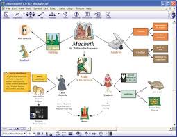 This video about william shakespeare biography in english. William Shakespeare Macbeth