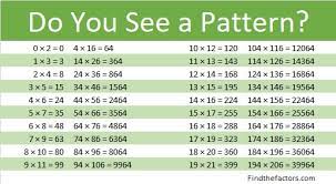 8 glasses of 8 ounces = 64 fluid ounces8 x 8 = 64. Factors Of 64 Find The Factors