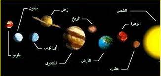 النظام الشمسي أو المجموعة الشمسية أو المنظومة الشمسية هي النظام الكوكبي الذي يتكون من الشمس وجميع ما يَدور حولها من أجرام بما في ذلك الأرض والكواكب الأخرى. Ù…Ø§ Ù‡ÙŠ Ø¹Ù†Ø§ØµØ± Ø§Ù„Ù…Ø¬Ù…ÙˆØ¹Ø© Ø§Ù„Ø´Ù…Ø³ÙŠØ© Ø­Ø±ÙˆÙ Ø¹Ø±Ø¨ÙŠ