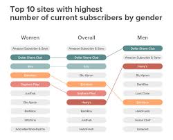 8 Beauty Ecommerce Trends That Will Define 2021 Yieldify