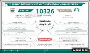 تقدم جدارة الوظائف الإلكترونية 1442 بشكل إلكتروني، وتتيح إمكانية التسجيل والتقديم على تلك الوظائف الإلكترونية. Ø±Ø§Ø¨Ø· Ø¬Ø¯Ø§Ø±Ø© Ø§Ø³ØªØ¹Ù„Ø§Ù… Ø£Ø³Ù…Ø§Ø¡ Ø§Ù„Ù…Ø±Ø´Ø­ÙŠÙ† ÙˆØ§Ù„Ù…Ø±Ø´Ø­Ø§Øª Ø§Ù„Ù†Ù‡Ø§Ø¦ÙŠØ© Ù„Ù„ÙˆØ¸Ø§Ø¦Ù Ø§Ù„ØªØ¹Ù„ÙŠÙ…ÙŠØ© 1441 1440 Ø¯Ù„ÙŠÙ„ Ø§Ù„ÙˆØ¸Ø§Ø¦Ù Ù„Ù„Ø³Ø¹ÙˆØ¯ÙŠÙŠÙ† 1442