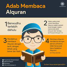 Sebagai negara dengan jumlah populasi muslim terbesar di dunia, tentu saja menjadi kebanggaan tersendiri bagi umat islam di indonesia. Masjid Nur Islam Sg Bagan Adab Membaca Al Quran Al Quran Adalah Firman Allah Swt Yang Menjadikannya Sebagai Pedoman Umat Manusia Dan Mengajar Serta Memimpin Kepada Petunjuk Untuk Mendapatkan Kebaikan Keberkatan Dan Keselamatan