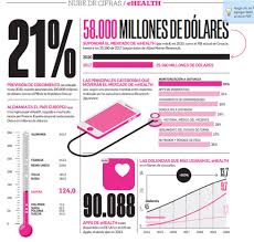 El Sector De La Cibersalud En Cifras Productos Innovadores Textos Medicos