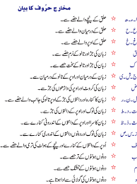 Learn Quran Online Classes With Tajweed Lessons In Urdu