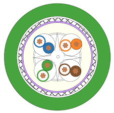 Digital cable systems sa (organization) ip address allocation and assignment of static and dynamic ip addresses for digital cable systems sa organization. System Cables Digital