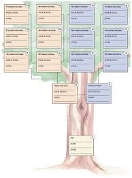 Barking up the family tree