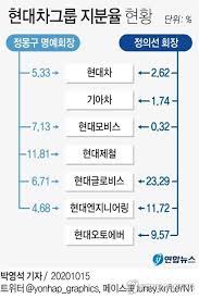We did not find results for: ì •ì˜ì„  í˜„ëŒ€ê¸€ë¡œë¹„ìŠ¤ ì§€ë¶„ 23 ì–´ë–»ê²Œ ë³´ìœ í•˜ê²Œ ëë‚˜ ì—°í•©ë‰´ìŠ¤