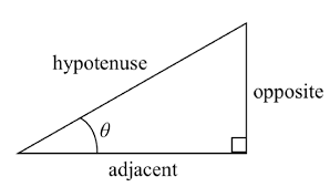 Hypotenuse, opposite leg and adjacent leg. 5 5 Right Triangle Trigonometry Mathematics Libretexts