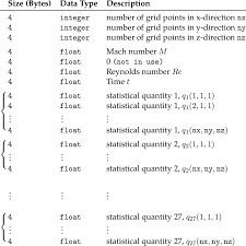 Download Png File Format Specification Png Gif Base As a result, the pdf format has become the generally accepted standard in the document flow, which is used by both individuals and organizations.