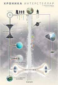 Usa (working title) untitled steven. Interstellar Interstellar Hronologiya Sobytij Filma Movie Infographic Interstellar Movie Interstellar