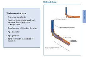 In this diy guide our experts show you how to fit a soil and vent pipe and how to change a cast iron soil and vent pipe for plastic piping. How Do You Get Rid Of Poo In The World S Tallest Buildings It S Not As Simple As You Might Think Mirror Online