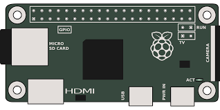 Tested and verified on may 22, 2021. Raspberry Pi Zero Free Vector Graphic On Pixabay