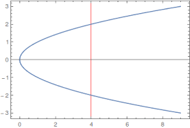 Solution | Inverse Or Not? | Trigonometry: Triangles To Functions |  Underground Mathematics