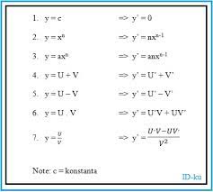 Apr 25, 2021 · rumus cepat mengerjakan limit tak terhingga yang pertama dapat digunakan untuk bentuk soal limit tak terhingga pada bentuk pecahan. Soal Dan Pempelajarian Turunan Fungsi Aljabar