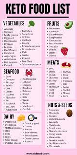 Pin On Keto Diet Plan