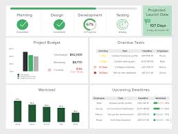 14 dashboard design principles best practices to convey