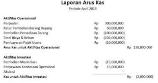 Metoda langsung arus kas dari aktivitas operasi: Pengertian Laporan Arus Kas