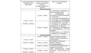 Сроки отключения гвс в 2021 году. Stal Izvesten Grafik Otklyuchenij Goryachej Vody V Yaroslavle Letom Daty Adresa Yarreg Novosti Yaroslavskoj Oblasti