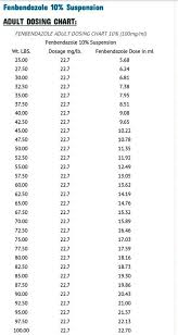 Fenbendazole Dosage For Adult Dogs Chart Akita Words