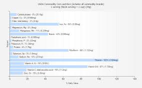 Usda Commodity Corn And Rice Includes All Commodity Brands