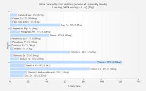 usda commodity corn and rice includes all commodity brands