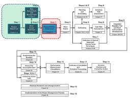 W17_sas_developing Responsibility Assignment Matrix Ram