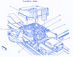 The figures below are a few common fuse box diagrams, and what each fuse controls Chevrolet Express 1500 2003 Under Driver Seat Fuse Box Block Circuit Breaker Diagram Carfusebox