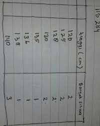 We did not find results for: Diketahui Data Tinggibadan Dlm Cm Dari Peserta Didik Jelas V Sebagai Berikut 130 140 130 120 125 Brainly Co Id