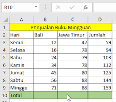 4 Cara Cepat Rumus Penjumlahan Excel Otomatis Advernesia