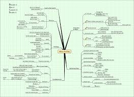 Paul Shorock S Idea Map Or Mind Map About Putting Map Mind Map Mindfulness