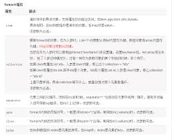 Foreach In Of List Array Map In Mybatis Mapper Configuration File Sql