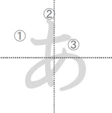 Huruf kanji huruf hiragana dan huruf katakana dibuat oleh orang jepang sendiri sedangkan huruf kanji berasal dari cina, kemudian mengalami perubahan cara baca dan cara penulisannya. 10 Tips Dan Cara Menghafal Huruf Hiragana Dan Katakana Belajar Bahasa Jepang Online Wkwkjapan