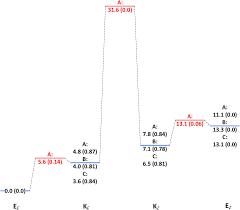 Antikoagulantien werden in der medizin dazu verwendet. 4 Oh Coumarin Based Rotary Switches Tautomeric State And Effect Of The Stator Sciencedirect