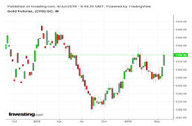 gold trade war effect gold may touch 1 390 level as