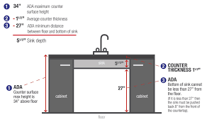 Standard sink drain sizes include 3 1/2 inches (kitchen sink), 1 1/4 inches (bathroom sink) and 2 inches (bar sink). Ce Center Mastering The Art Of The Kitchen Sink
