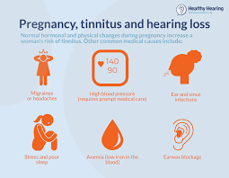 It is a symptom that something is wrong in the auditory system, which includes the ear, the auditory nerve that. Causes Of Tinnitus And Hearing Loss During Pregnancy