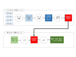 ai おしゃれまとめの人気アイデア pinterest ma mukai 法律事務所 データ 勉強