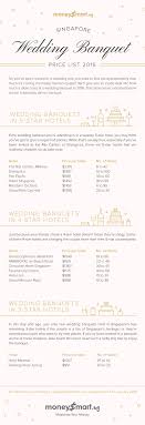 Just a stone's throw away from the hotel, the jurong lake garden and many iconic spots in jurong offers a picturesque opportunity for a. Singapore Wedding Banquet Price List 2016 Moneysmart Sg