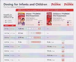 Tylenol Dosage Chart Baby Tylenol Dosage Infant Tylenol
