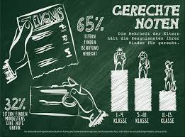 Ich _ zu hause bleiben. Benotung In Der Schule Gerecht Oder Ungerecht Studienkreis Blogstudienkreis Blog