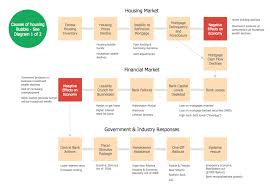 Flowchart On Bank Flowchart Examples