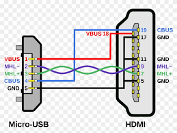 It shows the components of the circuit as simplified shapes, and the capacity and signal. Hdmi Pin Diagram Schema Wiring Diagram Mapping Diagram Usb C To Hdmi Wiring Diagram Clipart 2388808 Pikpng