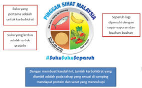 Pemeriksaan, nasihat dan rawatan doktor adalah sangat penting untuk. Portal Rasmi Kementerian Kesihatan Malaysia