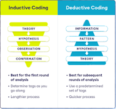 We did not find results for: Coding Qualitative Data A Beginner S How To Examples Chattermill