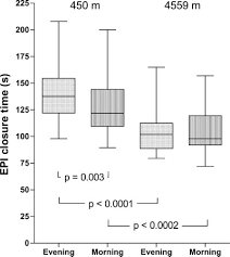 Image result for Platelet Function Closure Time