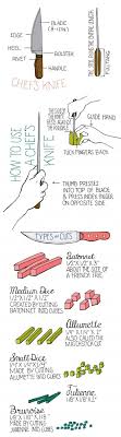A Knife Skills Infograph Knife Skill Kitchen Skills Culinary Skills