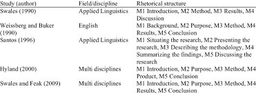To install berita harian on your windows pc or mac computer, you will need to download and install the windows pc app for free from this post. Summary Of Rhetorical Structure Download Scientific Diagram
