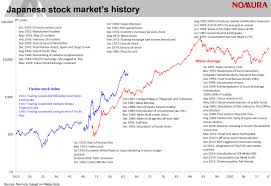 On The Japanese Stock Market History Topforeignstocks Com